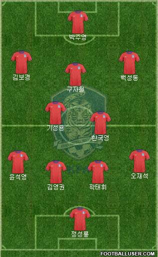 South Korea Formation 2012