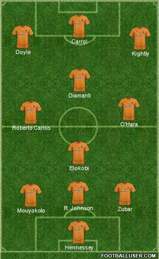 Wolverhampton Wanderers Formation 2012