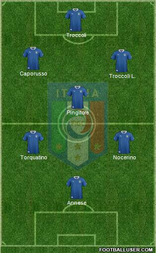 Italy Formation 2012