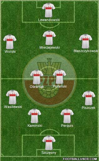 Poland Formation 2012