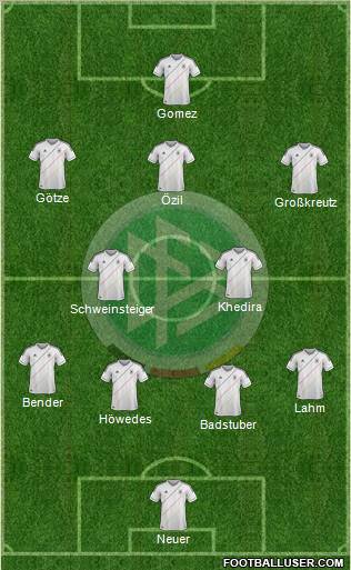 Germany Formation 2012