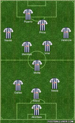 West Bromwich Albion Formation 2012