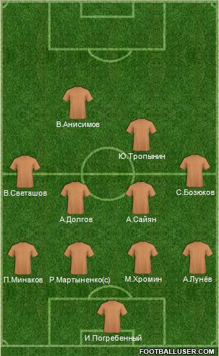 Uzbekistan Formation 2012