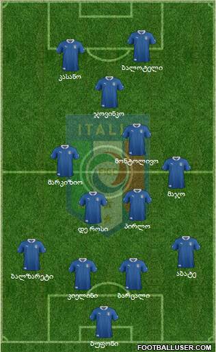 Italy Formation 2012