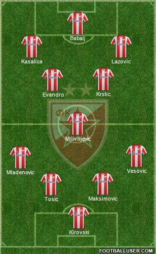 FC Red Star Belgrade Formation 2012