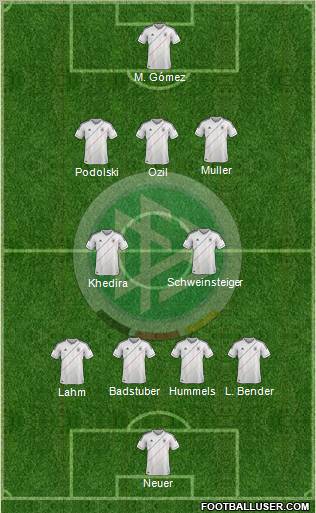 Germany Formation 2012