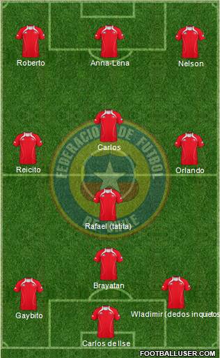 Chile Formation 2012