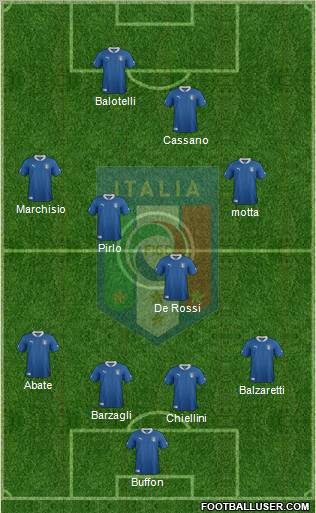 Italy Formation 2012