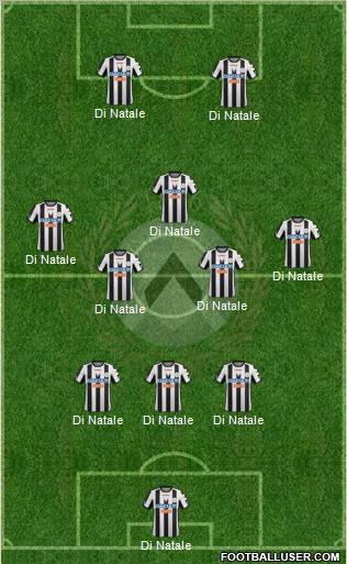 Udinese Formation 2012