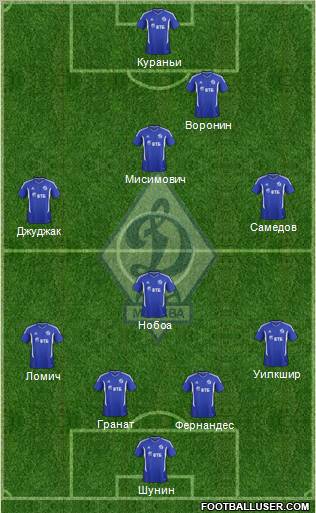 Dinamo Moscow Formation 2012