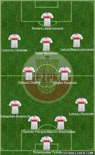 Poland Formation 2012