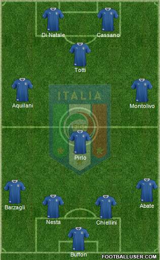 Italy Formation 2012