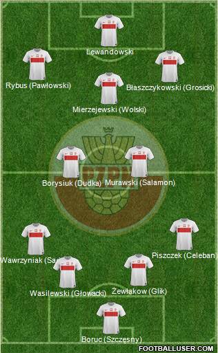 Poland Formation 2012