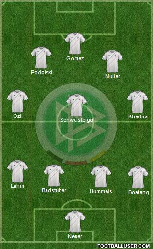 Germany Formation 2012