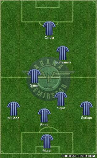 Adana Demirspor Formation 2012