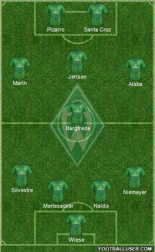 Werder Bremen Formation 2012