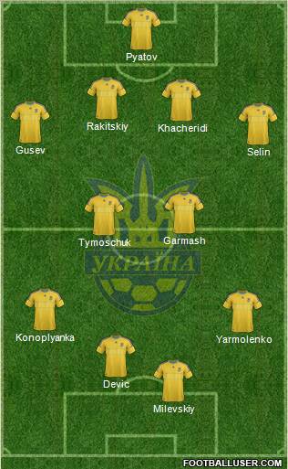 Ukraine Formation 2012