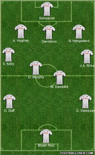 Fulham Formation 2012