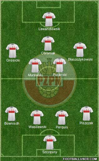 Poland Formation 2012