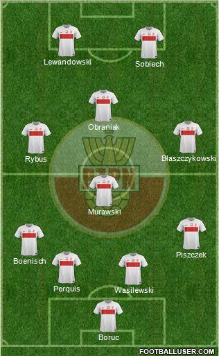 Poland Formation 2012