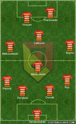 Jagiellonia Bialystok Formation 2012