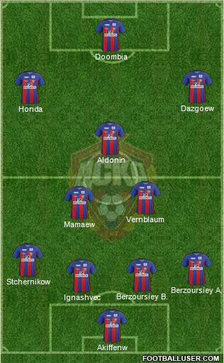 CSKA Moscow Formation 2012