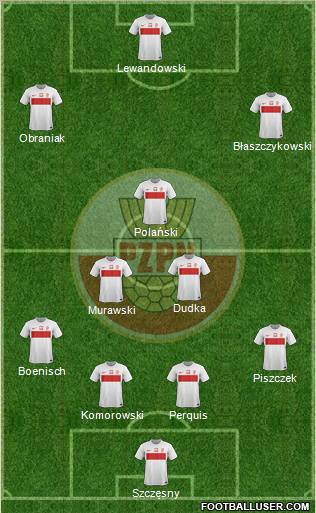 Poland Formation 2012