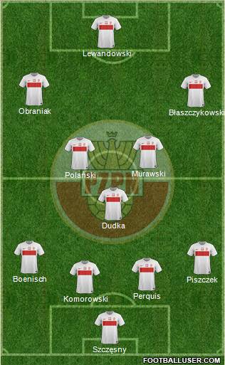 Poland Formation 2012