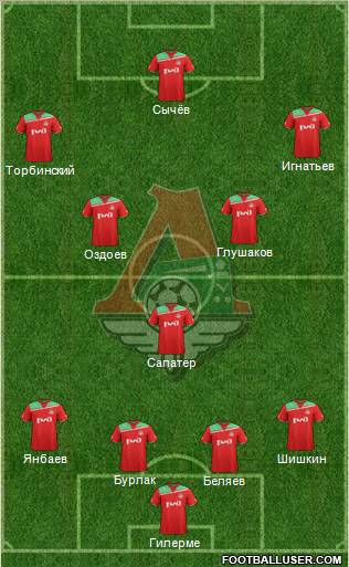 Lokomotiv Moscow Formation 2012