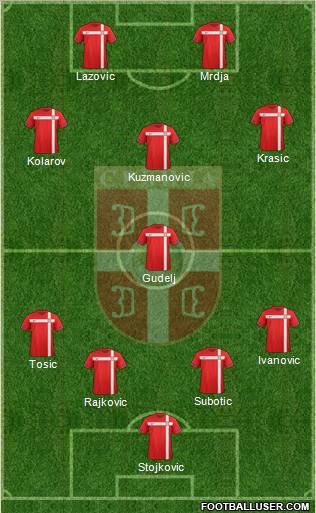 Serbia Formation 2012