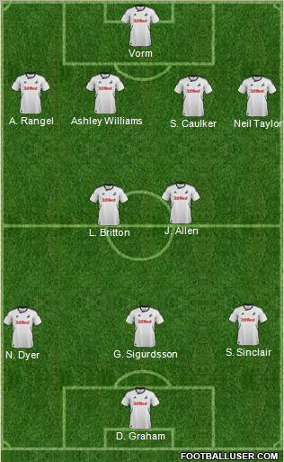 Swansea City Formation 2012