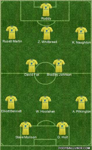 Norwich City Formation 2012