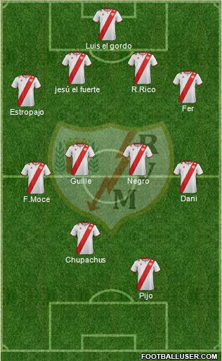 Rayo Vallecano de Madrid S.A.D. Formation 2012