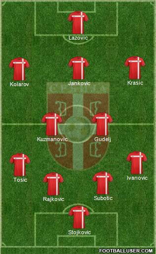 Serbia Formation 2012