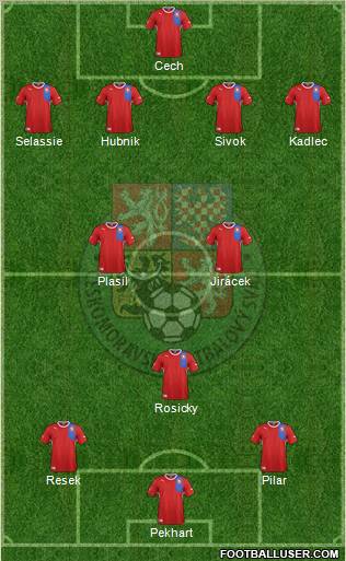 Czech Republic Formation 2012