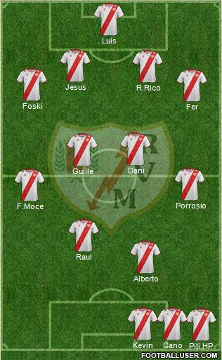 Rayo Vallecano de Madrid S.A.D. Formation 2012