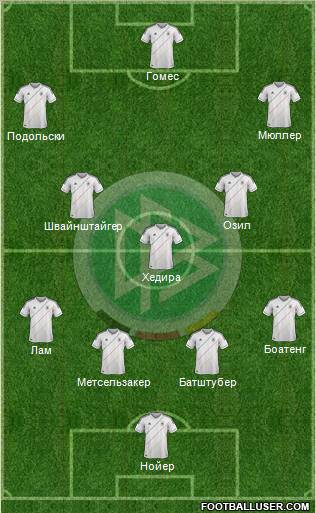 Germany Formation 2012