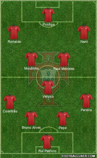 Portugal Formation 2012