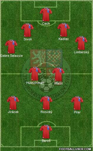 Czech Republic Formation 2012