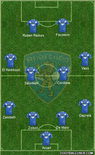 Brescia Formation 2012