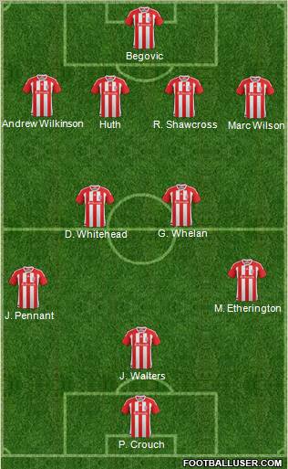 Stoke City Formation 2012