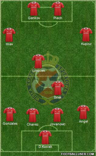 Wisla Krakow Formation 2012