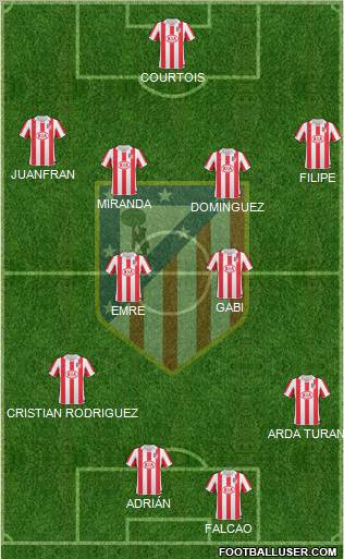 Atlético Madrid B Formation 2012