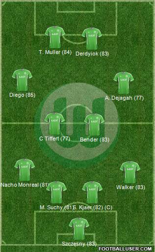 VfL Wolfsburg Formation 2012