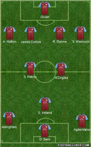 Aston Villa Formation 2012