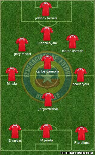 Chile Formation 2012