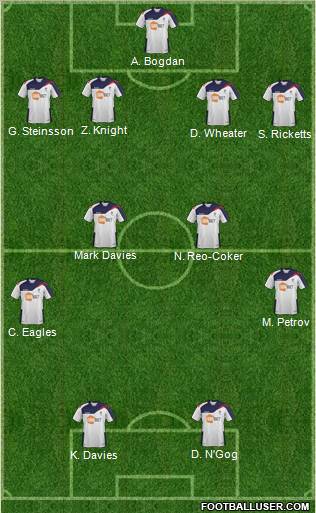 Bolton Wanderers Formation 2012