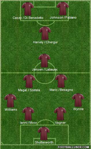 Colorado Rapids Formation 2012