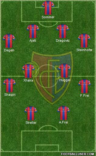 FC Basel Formation 2012