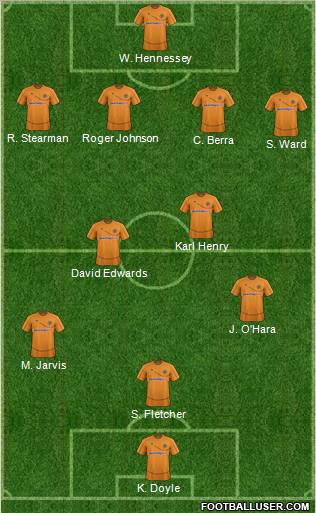 Wolverhampton Wanderers Formation 2012